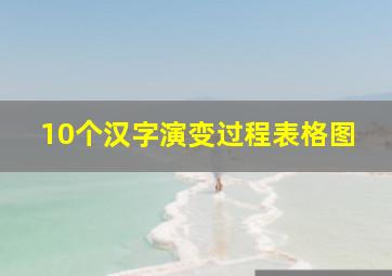 10个汉字演变过程表格图