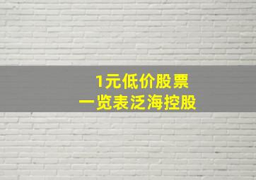 1元低价股票一览表泛海控股