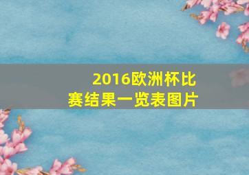 2016欧洲杯比赛结果一览表图片