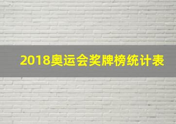 2018奥运会奖牌榜统计表