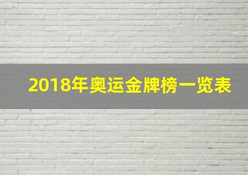 2018年奥运金牌榜一览表