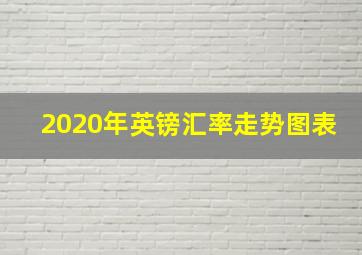 2020年英镑汇率走势图表