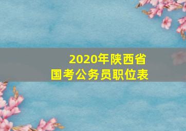 2020年陕西省国考公务员职位表