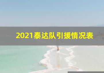 2021泰达队引援情况表