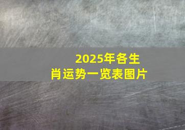 2025年各生肖运势一览表图片