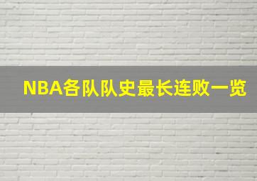 NBA各队队史最长连败一览