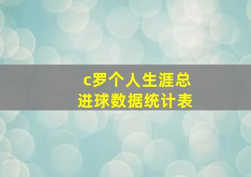 c罗个人生涯总进球数据统计表