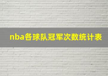 nba各球队冠军次数统计表