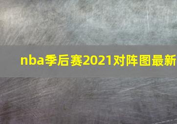 nba季后赛2021对阵图最新