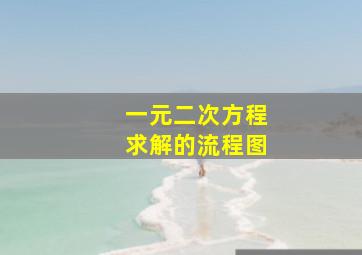 一元二次方程求解的流程图