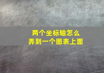 两个坐标轴怎么弄到一个图表上面