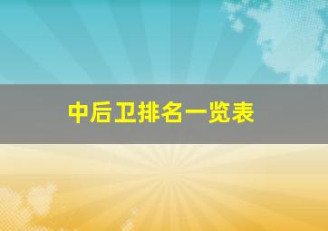 中后卫排名一览表