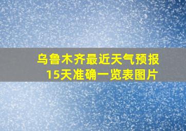 乌鲁木齐最近天气预报15天准确一览表图片