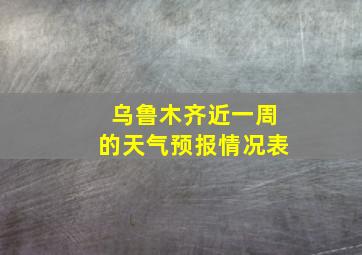 乌鲁木齐近一周的天气预报情况表