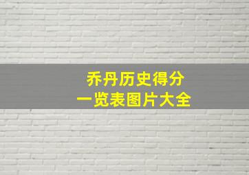 乔丹历史得分一览表图片大全