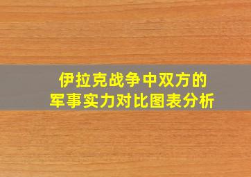 伊拉克战争中双方的军事实力对比图表分析