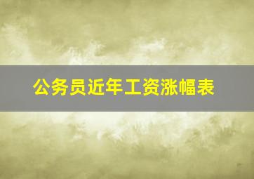 公务员近年工资涨幅表