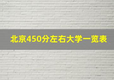 北京450分左右大学一览表