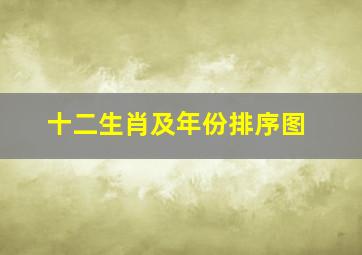 十二生肖及年份排序图