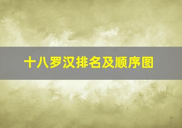 十八罗汉排名及顺序图