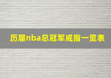 历届nba总冠军戒指一览表