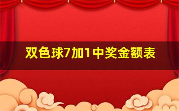 双色球7加1中奖金额表