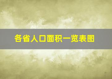 各省人口面积一览表图