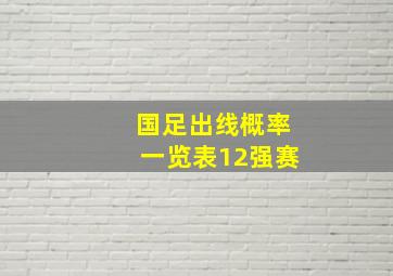 国足出线概率一览表12强赛