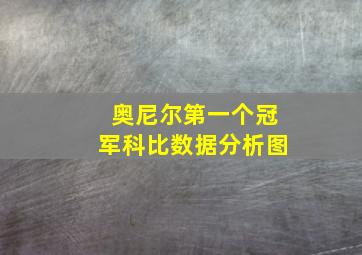 奥尼尔第一个冠军科比数据分析图