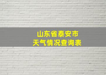 山东省泰安市天气情况查询表