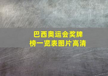 巴西奥运会奖牌榜一览表图片高清