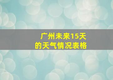 广州未来15天的天气情况表格