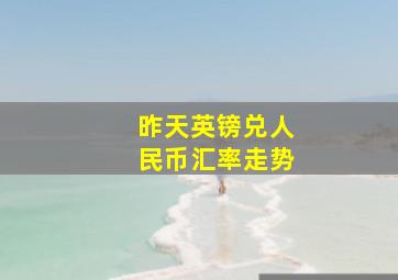 昨天英镑兑人民币汇率走势