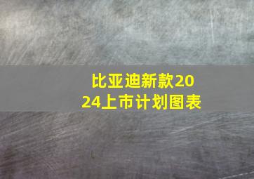 比亚迪新款2024上市计划图表