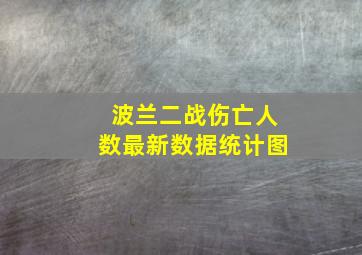 波兰二战伤亡人数最新数据统计图