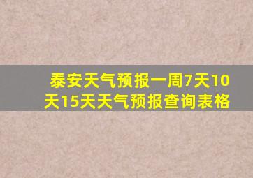 泰安天气预报一周7天10天15天天气预报查询表格