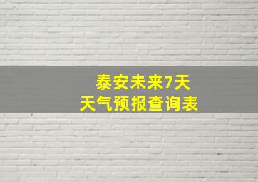 泰安未来7天天气预报查询表