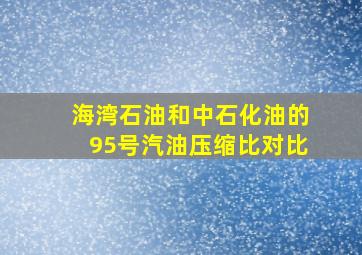 海湾石油和中石化油的95号汽油压缩比对比