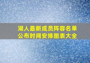 湖人最新成员阵容名单公布时间安排图表大全