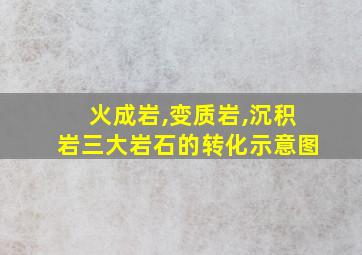 火成岩,变质岩,沉积岩三大岩石的转化示意图