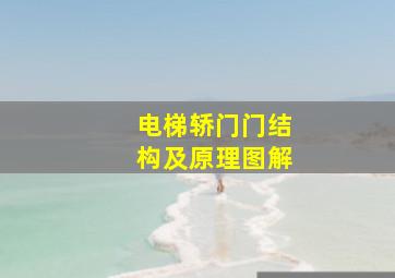 电梯轿门门结构及原理图解