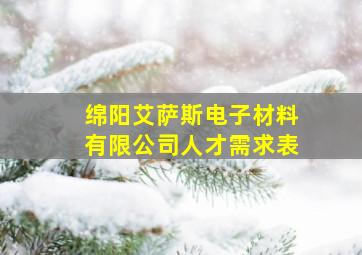 绵阳艾萨斯电子材料有限公司人才需求表