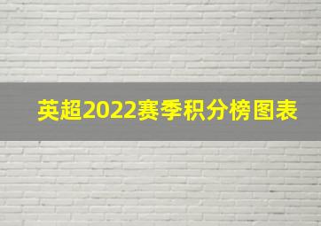 英超2022赛季积分榜图表