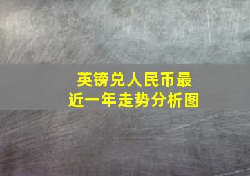 英镑兑人民币最近一年走势分析图