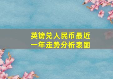 英镑兑人民币最近一年走势分析表图