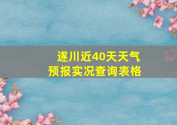 遂川近40天天气预报实况查询表格