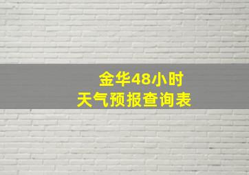 金华48小时天气预报查询表