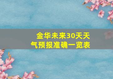 金华未来30天天气预报准确一览表