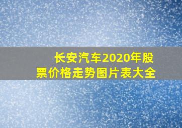 长安汽车2020年股票价格走势图片表大全