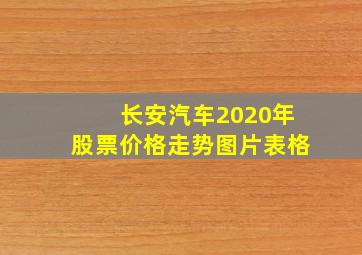 长安汽车2020年股票价格走势图片表格